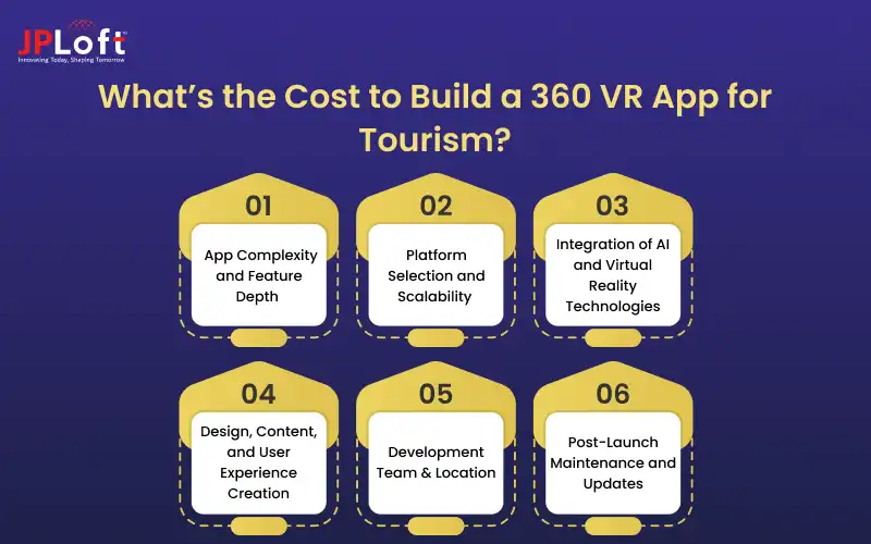 What’s the Cost to Build a 360 VR App for Tourism